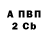 Бутират BDO RedIndianRobin
